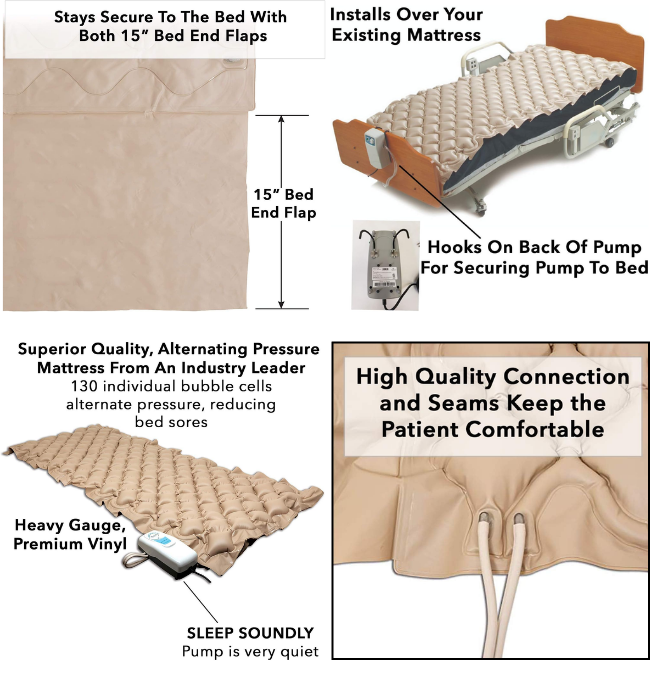 Meridian Alternating Pressure Mattress with Electric Pump - Presure Sore Mattress Pad and Bed Sore Prevention, Air Mattress for Hospital Bed